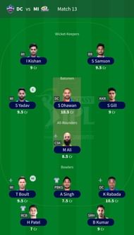 The team suggested for IPL 2021 Match 13.